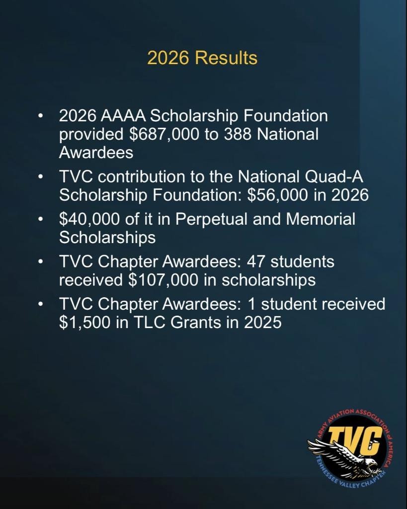 2026 Results — AAAA Scholarship Foundation provided $687,000 to 388 national awardees; TVC contributed $56,000; 47 TVC chapter awardees received $107,000